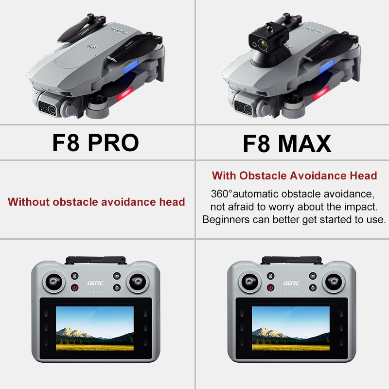 Dron F8 MAX GPS profesional co - Drone Photogrammetry reseña y precio